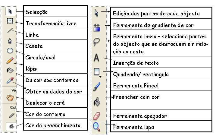 Identificar as principais ferramentas Definir as propriedades do banner Poderás modificar as propriedades do filme flash no painel properties.