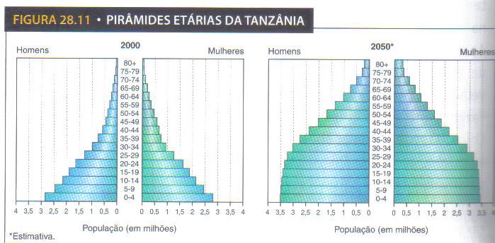 3. Regime demográfico de