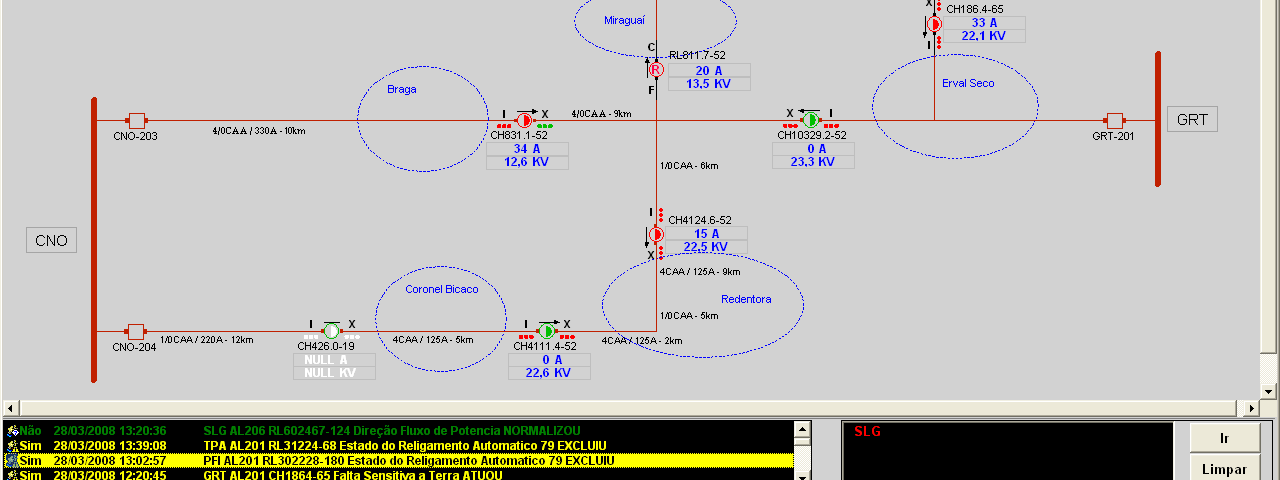 Fig. 6 Exemplo de uma tela tabular de uma região de operação do operador do COD.