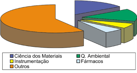 Introdução Devido aos problemas ambientais atuais a Química Ambiental vem ganhando