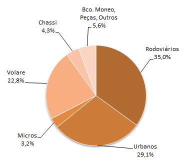 INFORMAÇÕES CONSOLIDADAS Caxias do Sul, 20 de fevereiro de 2015 RECEITA LÍQUIDA TOTAL CONSOLIDADA POR PRODUTOS E MERCADOS (R$ milhões) PRODUTOS/MERCADOS (1) 2014 2013 MI ME TOTAL MI ME TOTAL