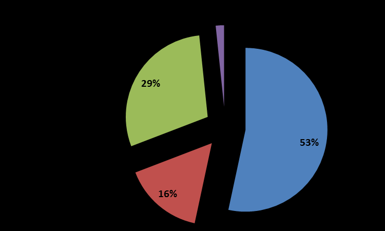 Das 2.391 IES do Brasil, em 2013 apenas 8% são Universidades e detêm mais de 53% dos alunos, sendo, portanto, grandes instituições.