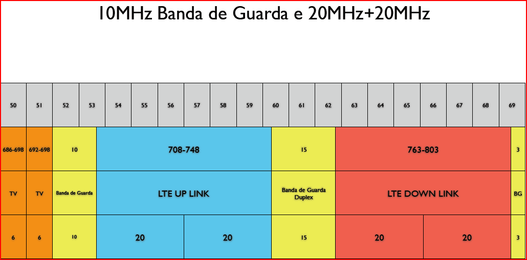 Possível proposta