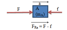 Solução do item A: Em A existe a força externa de intensidade F, cuja reação está no agente