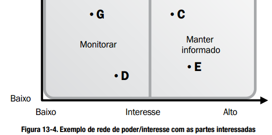 O que o Guia PMBOK sugere?