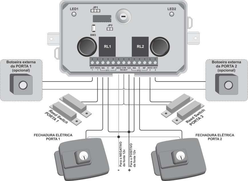 6 INTERLOCK Intertravamento de Portões MOREY 4. INTERLOCK em portas sociais com fechaduras elétricas Esse tipo de fechadura libera a porta com um pulso de 12 Volts.