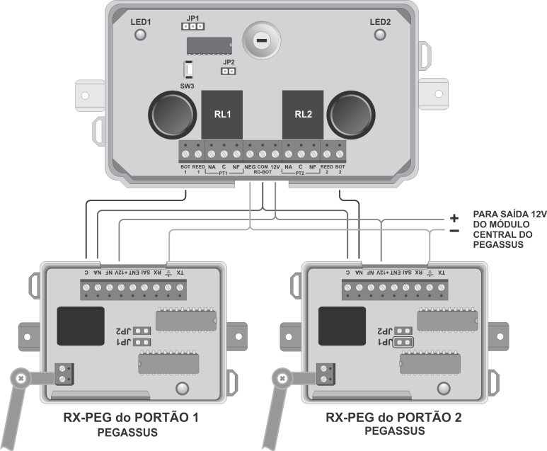 Manual de instalação e configuração 7 5.