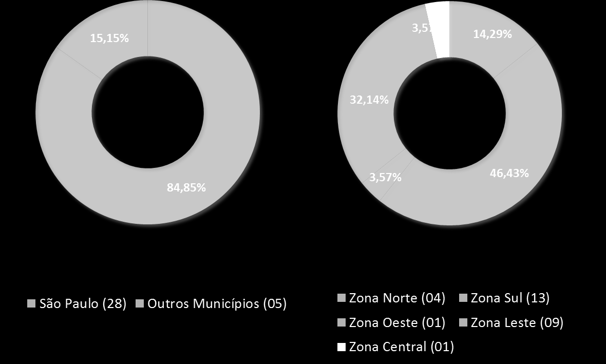 3. Objetivos 2015 Assistência ao tratamento de 40 crianças até o final de 2015 nas 4 áreas de atendimento (terapia comportamental, fonoaudiologia, apoio pedagógico e terapia ocupacional; Evolução