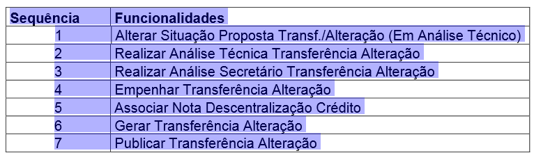 9.1 Alteração da Transferência Supressão Valor Encerrada a etapa (Manter Transferência Alteração) a situação da alteração ficará em Edição.