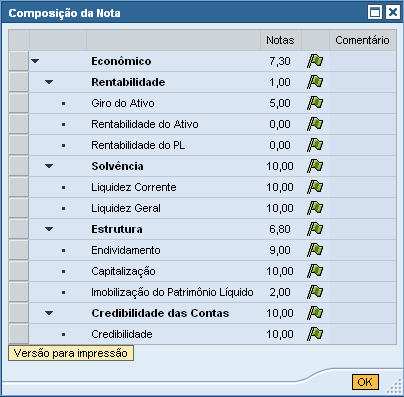 Para ocultar os requisitos e/ou indicadores, basta clicar