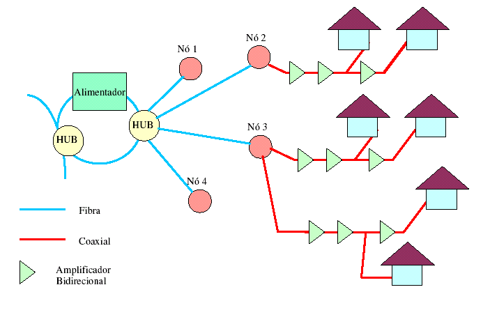 2 Figura III.3.