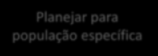 AB como centro da RAS Características das RAS Criação de vínculo com o usuário; principal porta de entrada, responsável por encaminhar o usuário para os demais níveis de cuidado.