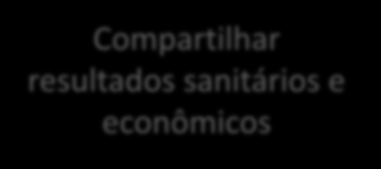 Características das RAS Cuidado multiprofissional faz-se necessária a composição multiprofissional das equipes de saúde porque os problemas de saúde muitas vezes são multicausais e complexos, e