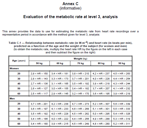 Table C.