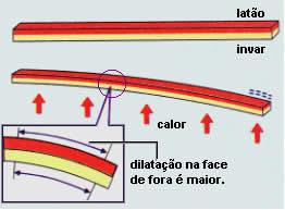 De massa: Sensores Mecânicos Balança analítica Balança pendular Balança