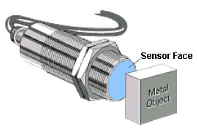 Indutivos: Sensores Elétricos - Quando uma corrente percorre a bobina do indutor, um campo magnético é formado.