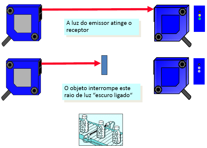 Aplicações: