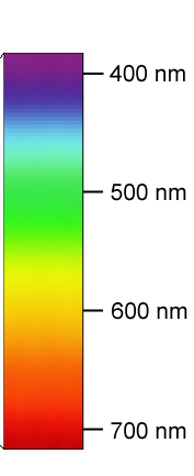 Espectro Eletromagnético v λ λ = c v c = 2.