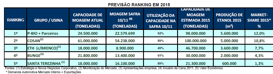 8 Ranking dos