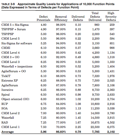 Benchmarking de Qualidade