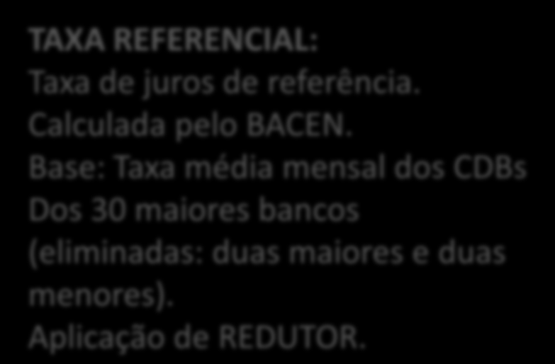 Item 2.1.2- Caderneta de Poupança Depósitos ATÉ 03/05/12 RENDIMENTO = TR + 0,5% a.m. TAXA REFERENCIAL: Taxa de juros de referência. Calculada pelo BACEN.