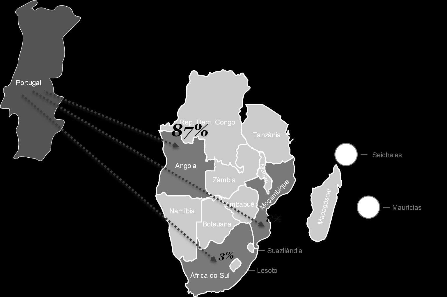 Importações (milhões US$) Moçambique Integração regional na SADC e relacionamento com os países da CPLP 1.5.2.