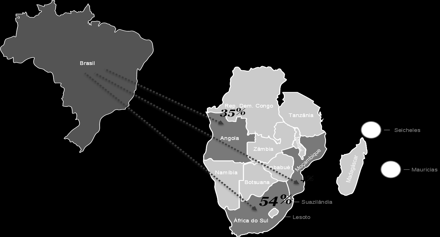 Gráfico 34 - Importações SADC a Portugal 10% 10% 8% 2% 30% Quando observados os principais grupos de produtos exportados por Portugal para a SADC, os que apresentam maior peso são a maquinaria, o