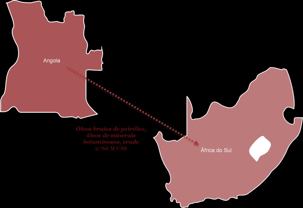 Importações Sul-Africanas de Angola Figura 14 - Principais importações Sul-Africanas de Angola Angola 2,25% das importações sul africanas Fonte: UNCTAD, UNCTADstat, 2012 Angola e África do Sul mantêm