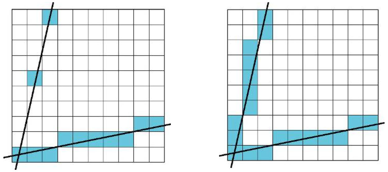 Conversão Segmento de Reta Problema Se 0 < m < 1 a variação em x é superior à