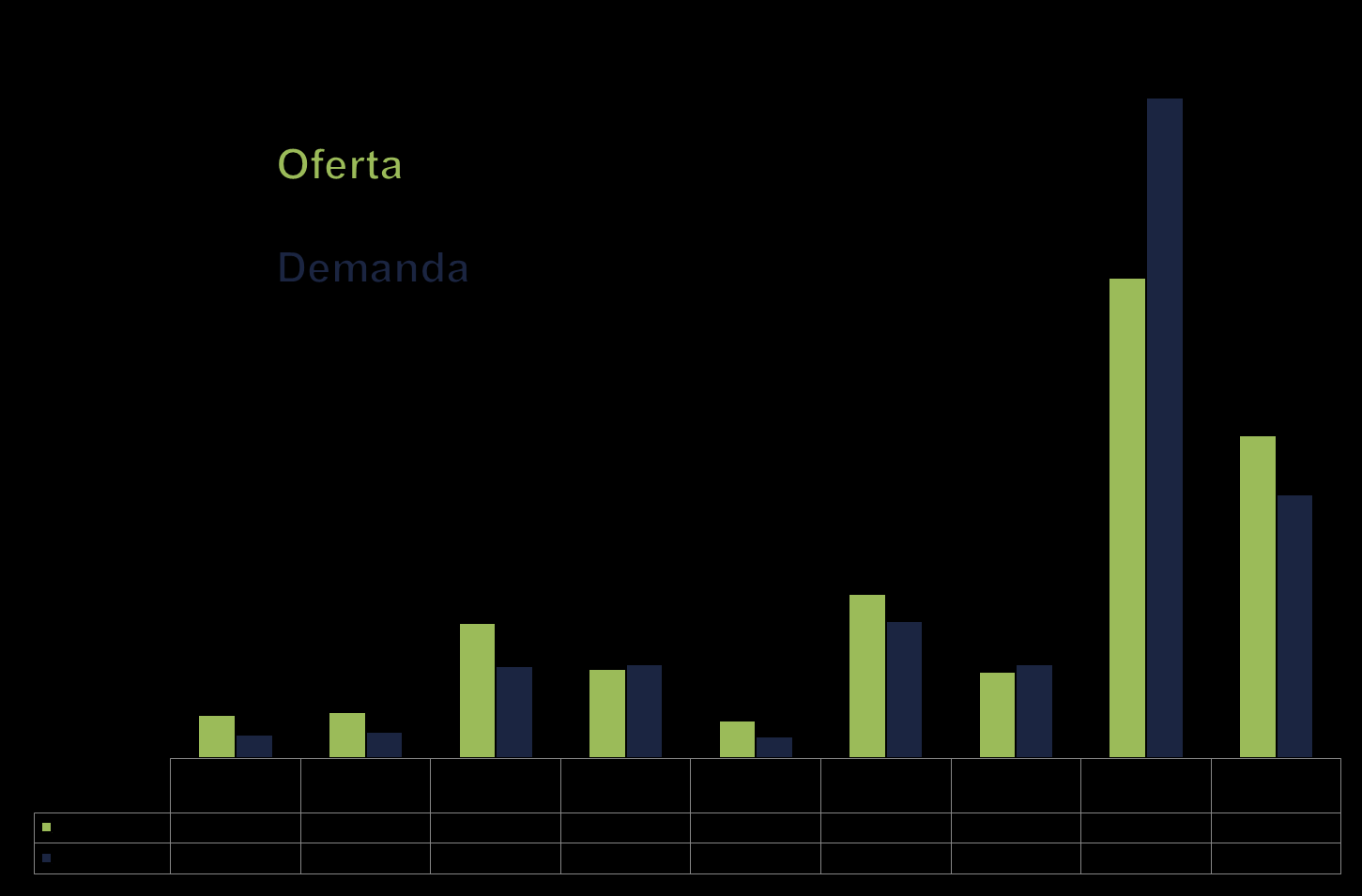 Comparação