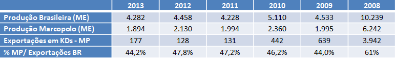 DADOS E FATOS: POR QUE MARCOPOLO? 5.