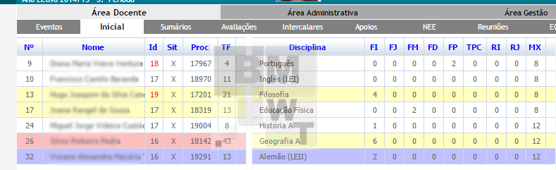 O nome dos alunos aparece com uma cor diferente consoante o número de faltas.