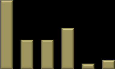 BRASIL: IMPORTANTE PLAYER DO AGRONEGÓCIO Brasil como % da Produção Mundial 2010/11 Brasil como % das Exportações Mundiais 2010/11 1º 62% 1º 40% 2º 29% 1º 24% 4º 3º 1º 79% 1º 2º 32% 33% 1º 49% 5º 3º