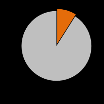 Legenda: Crescimento Anual Market share do Brasil Mundo Brasil 2002-2012 2013-2023 2013 2023 20,9%