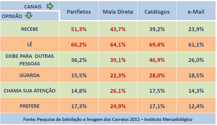 A opinião dos consumidores no mundo: