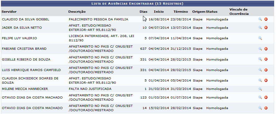 É disponibilizada uma tela para consulta das ausências cadastradas preencha um ou mais campos da consulta e clique em buscar para ser gerada uma lista com os servidores que possuem ausência. 1.