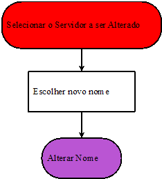 7 3. Alterando o Servidor A imagem abaixo ilustra um servidor sendo selecionado.