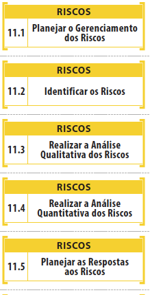 Grupos de Processos