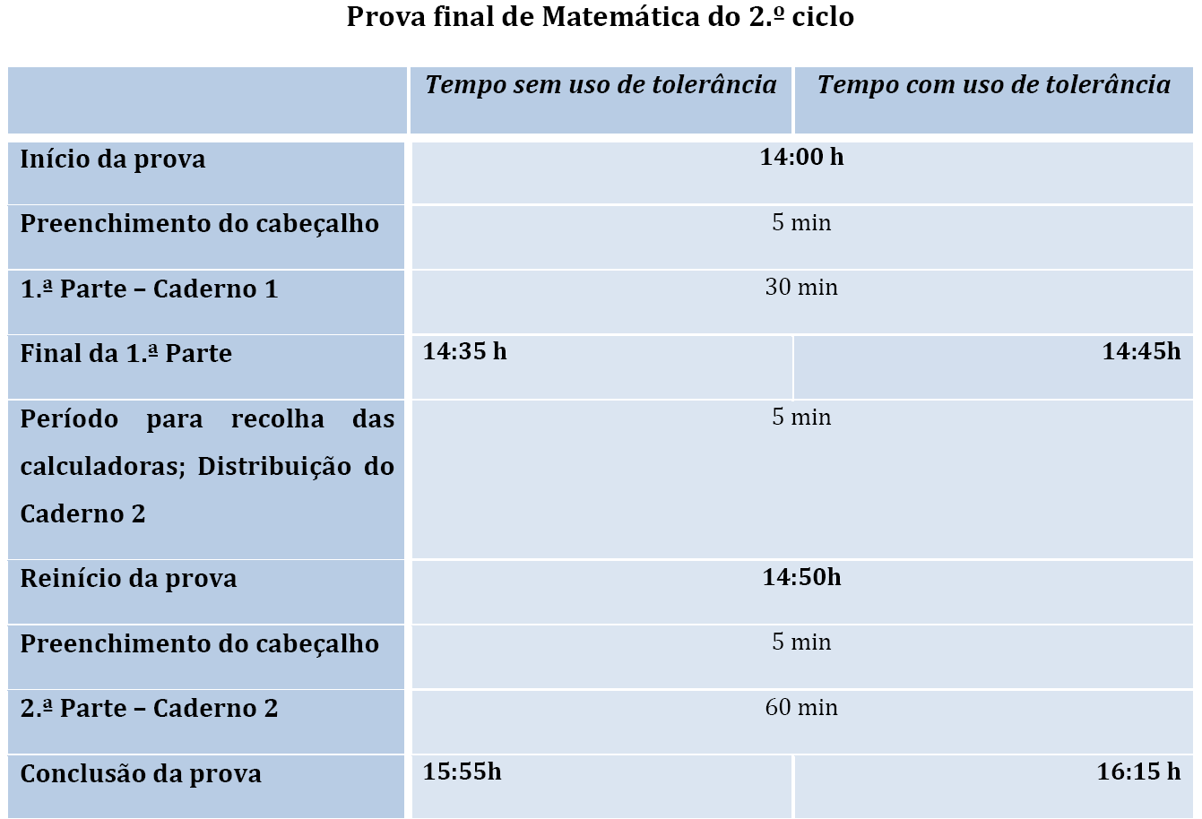 17- Duração das Provas 17.1. As provas de exame têm a duração estabelecida nos quadros apresentados no Regulamento das Provas e dos Exames do Ensino Básico e do Ensino Secundário. 17.2.