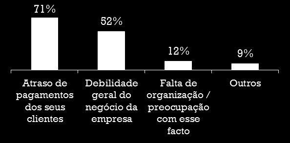 Decreto-Lei 62/2013 23. No último ano alterou algum dos procedimentos de pagamentos na sua empresa para se adaptar a esta nova legislação? 24.