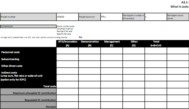 5.Estrutura de uma proposta Parte A -Identificação Legal dos Participantes (inscrição URF)