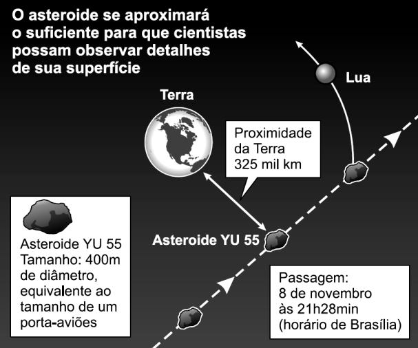 Iniciando a revisão pelo ponto K e terminando em F, sem passar mais de uma vez por cada ponto, o caminho será passando pelos pontos a) K, I e F. b) K, J, I, G, L e F. c) K, L, G, I, J, H e F.