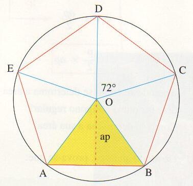 Áreas de POLÍGONOS regulares Como determinar a área de um pentágono regular?
