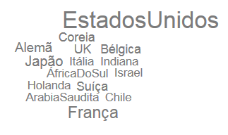 Pesquisa inédita sobre EVP no Brasil Origem de capital Nacional Estrangeira 54%