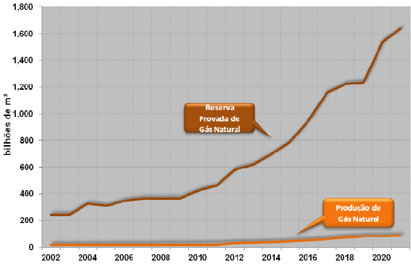 Estimativas de reservas nacionais