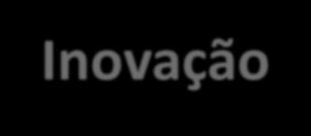 Análise comparativa das 30 maiores empresas de TIC com e sem PPB Inovação P&D/ROB Total: 0,97% P&D/ ROB incentiv.: 3,0% Empreg.