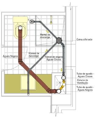 Tq AC CV Tq AN Ramal de descarga Caixa sifonada Águas