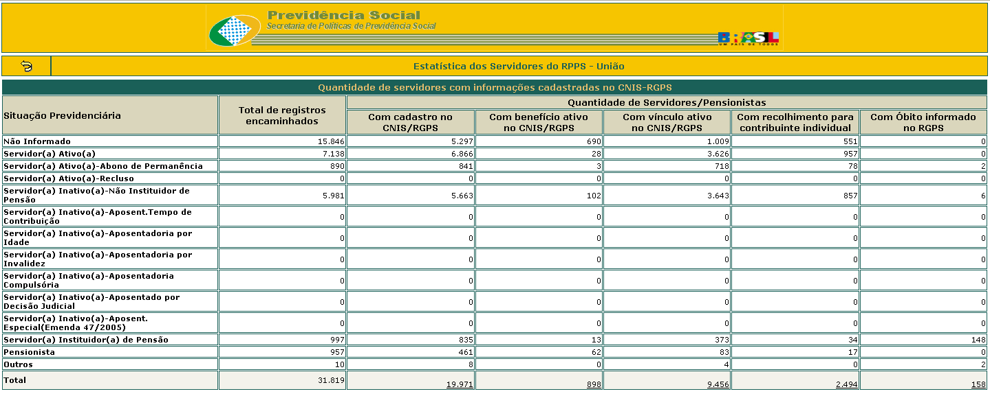 A IMPORTÂNCIA DA UTILIZAÇÃO DE UMA FERRAMENTA DE GESTÃO PARA OS RPPS SIPREV/Gestão de