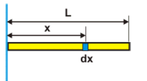 3 ) calcular o momento de inércia de uma barra retilínea de material homogêneo em relação a um eixo perpendicular à barra, passando pela sua extremidade?
