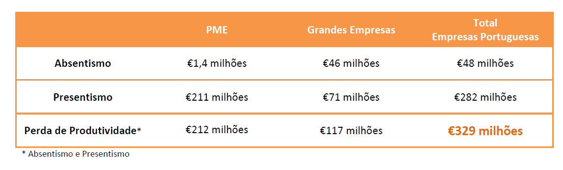 Saúde nas Empresas - Portugal Quadro Resumo dos Custos